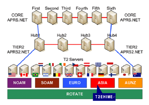 T2NETWORK