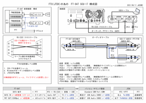 FT-847+DCU-17